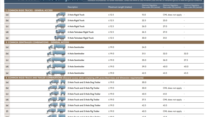 Australian freight forwarder weight limits for various types of vehicles